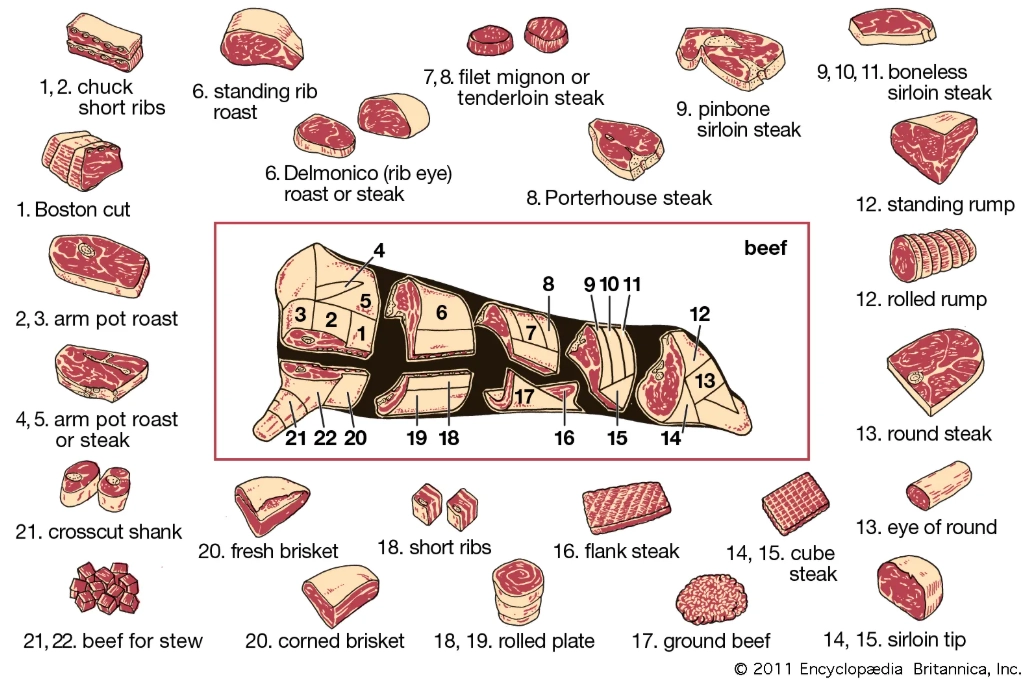 Italian beef cut Italian beef cut