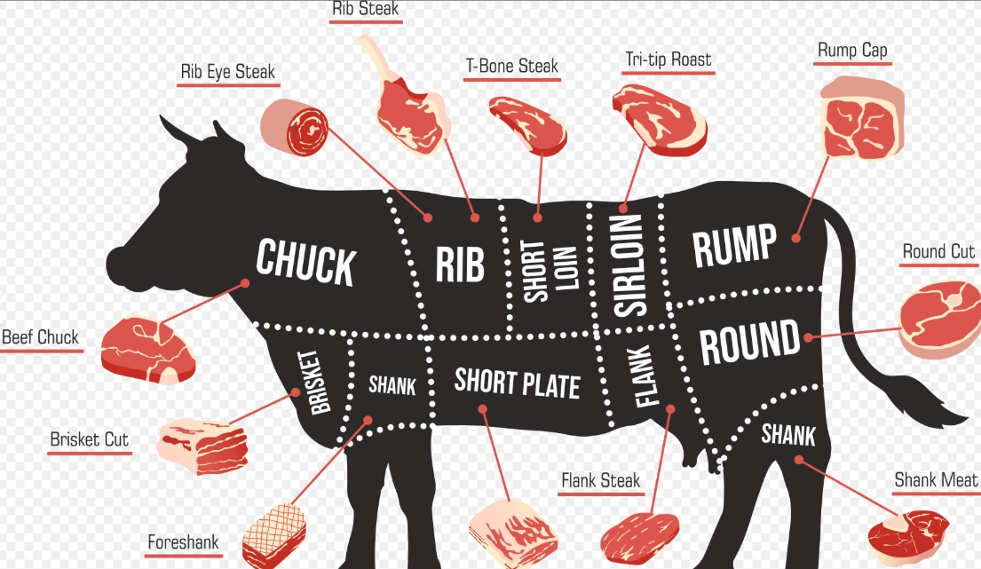 top round roast top round roast