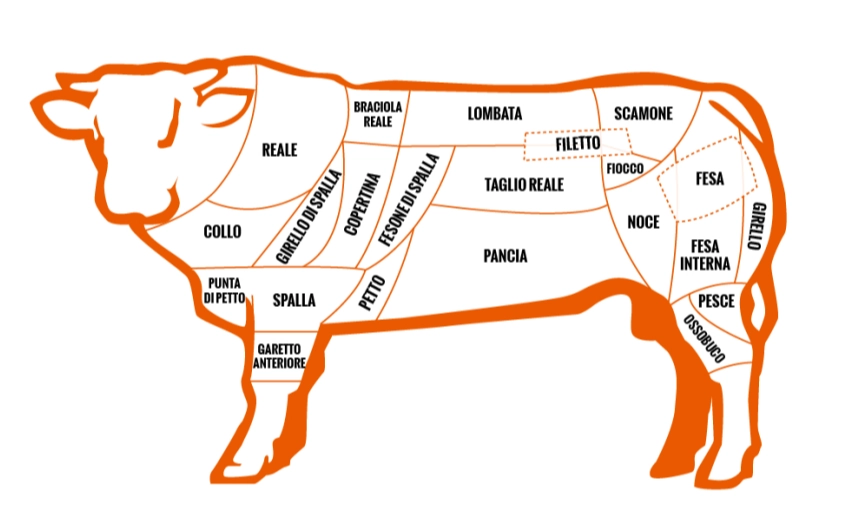 What cut of meat is Italian beef made from?